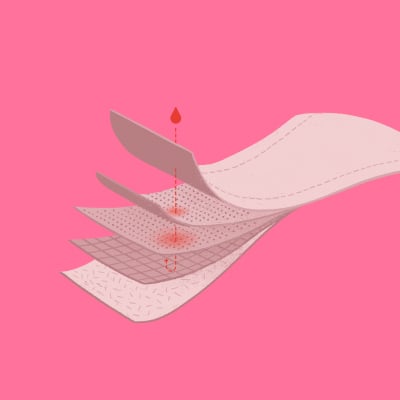 Ilustração de absorvente higiênico em corte, revelando camadas internas em rosa-claro. Uma gota vermelha de líquido é absorvida, passando por três camadas com pontos de absorção em vermelho. Fundo rosa.