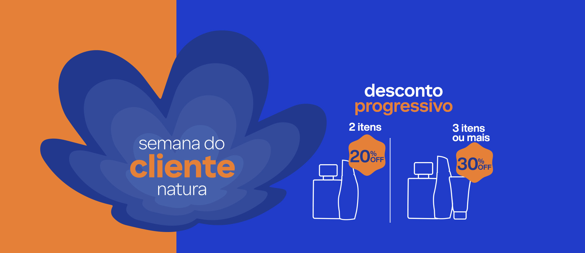 Flor Natura em tons de azul em fundo laranja e azul com texto: semana do cliente Natura. Ao lado, silhuetas de produtos e a indicação: desconto progressivo, 2 itens com 20% OFF, 3 itens ou mais com 30% OFF