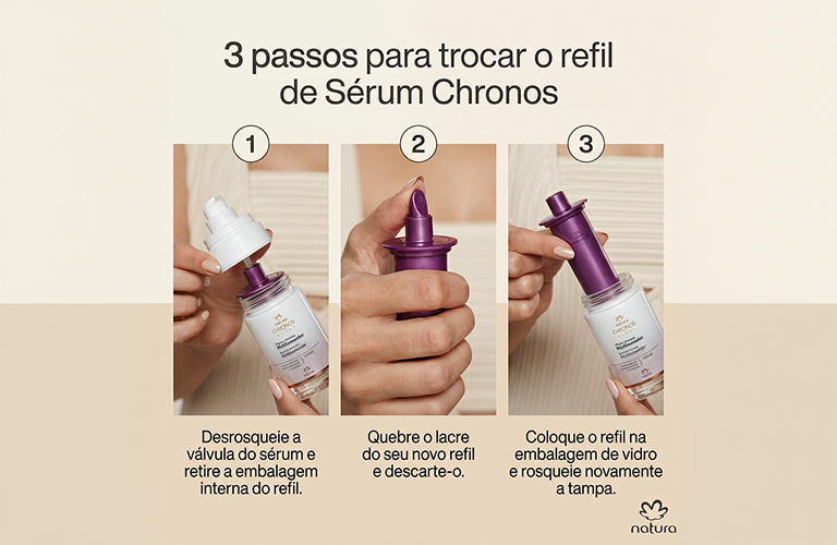 Infográfico com 3 passos ilustrados para trocar o refil do Sérum Chronos Natura: desrosquear a válvula e retirar a embalagem interna do refil vazio, quebrar o lacre do refil novo e descartá-lo, e colocar o refil na embalagem de vidro rosqueando a tampa novamente.