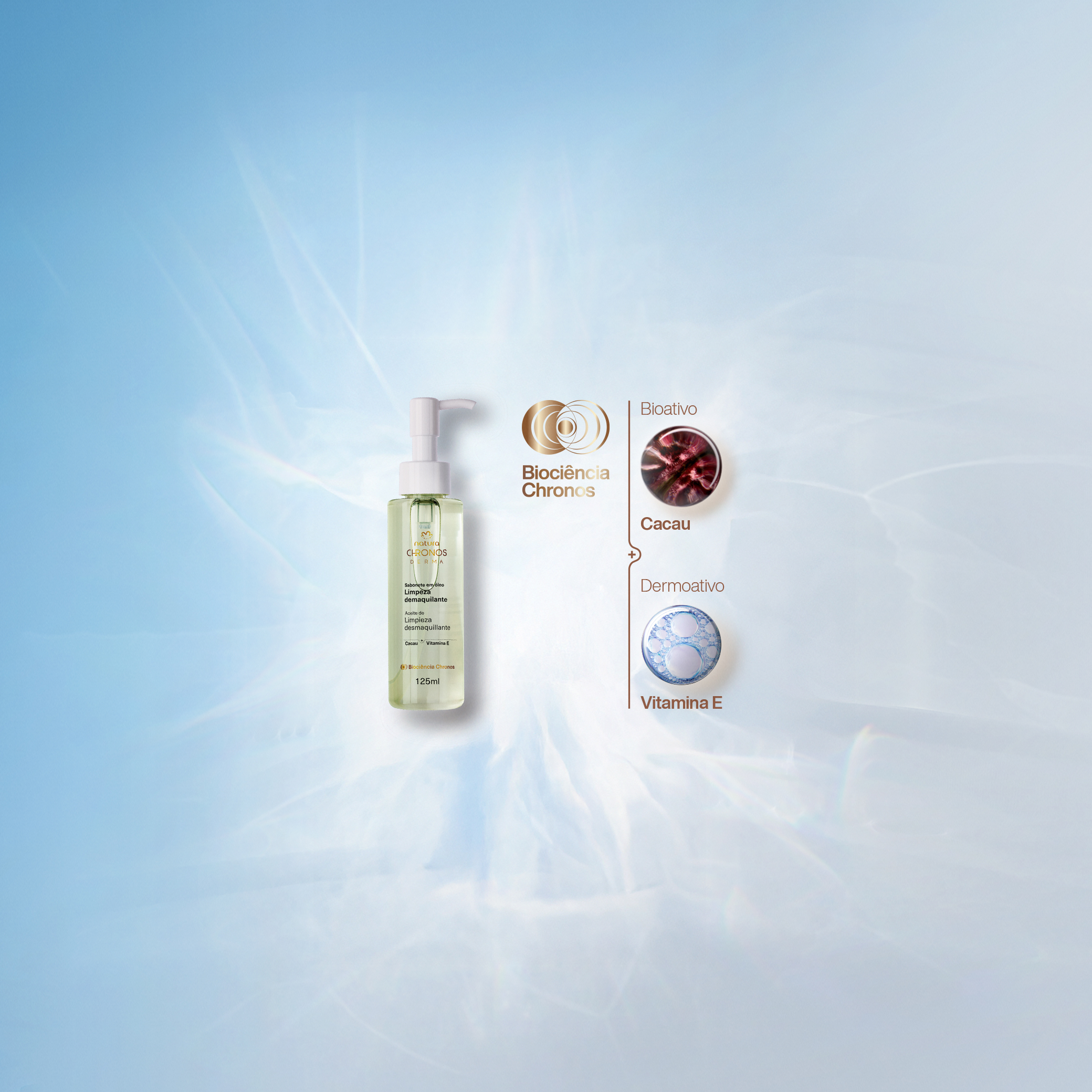 Imagem com um frasco do Sabonete em Óleo Chronos Derma sobre fundo azul iluminado. Elementos visuais destacam ingredientes, como Cacau (bioativo) e Vitamina E (dermoativo).