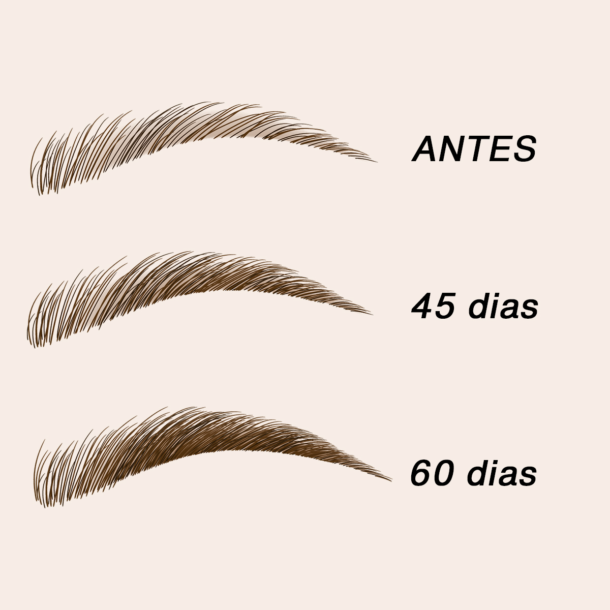 Benefícios
