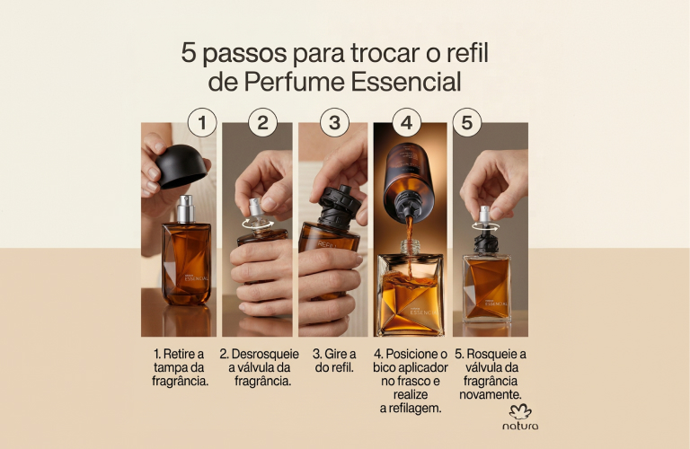 Infográfico com 5 passos ilustrados para trocar o refil do Perfume Essencial Natura: retirar a tampa, desrosquear a válvula spray, girar a tampa do refil para destravá-la, posicionar o bico aplicador no frasco e realizar a refilagem, e rosquear a válvula novamente.